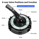 Garvee Efficient 6-Way Filtration – 13" Sand Filter Pump for Above Ground & Inground Pools, 3/4HP, 3434GPH, Multi-Port Valve, Easy Installation, Up to 8500 Gallons, Includes Strainer Basket – 550W Power, Size: 13 inches with 800g filter ball